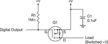 Figure 5: Controlling Loads.